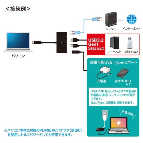 USB Type−Cハブ付き LANアダプタ