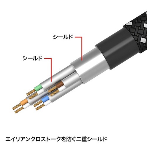 つめ折れ防止カテゴリ7細径メッシュLANケーブル