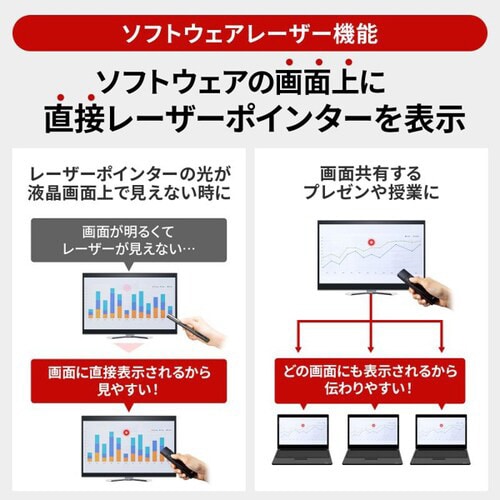 タイマー付きプレゼンテーションマウス