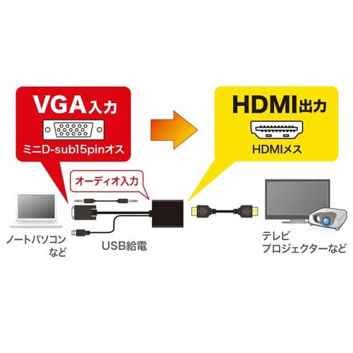 VGA信号HDMI変換コンバーター