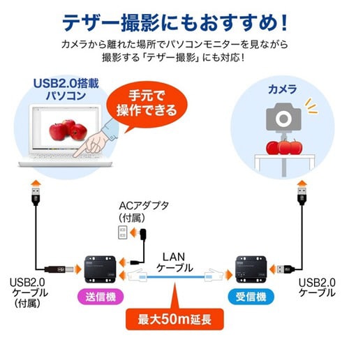 USB2.0エクステンダー(2ポートハブ付き)