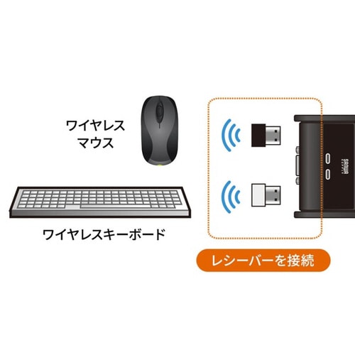 パソコン切替器(エミュレーション非搭載)