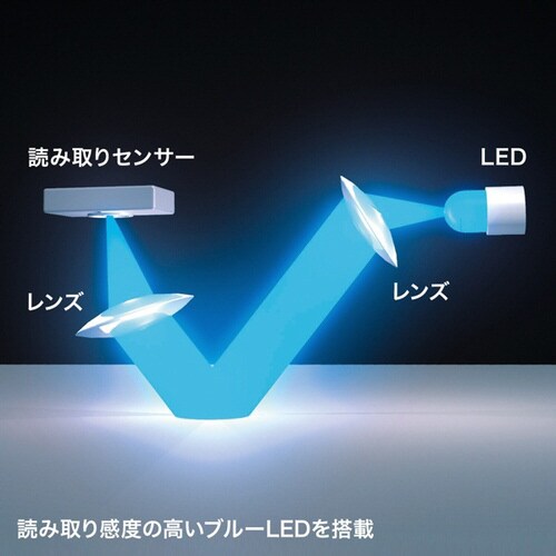 抗菌・静音ワイヤレスブルーLEDマウス