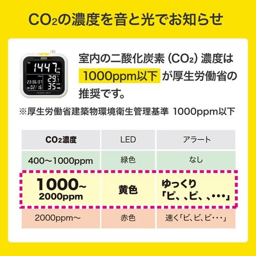 CO2二酸化炭素測定器(温度・湿度計付き)