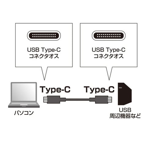 USB2.0 TypeC ケーブル