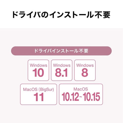 USB3.2 TypeC−LAN変換アダプタ