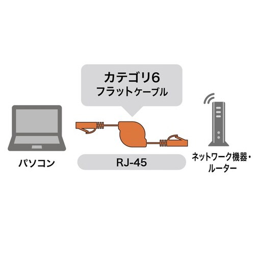 自動巻取りLANケーブル
