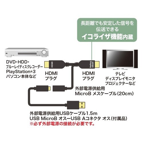 HDMIアクティブケーブル