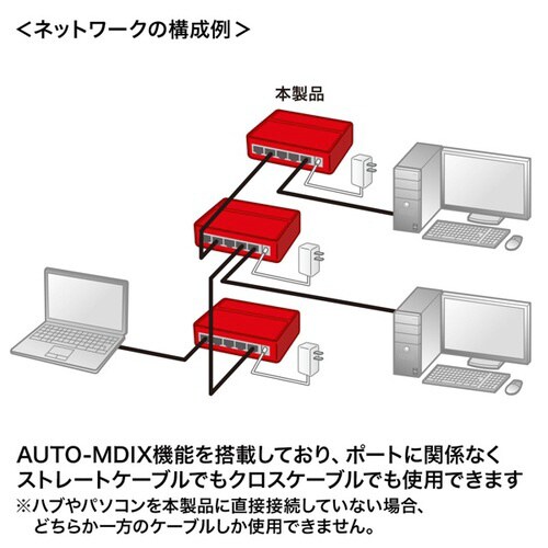 スイッチングハブ(5ポート・マグネット付き)