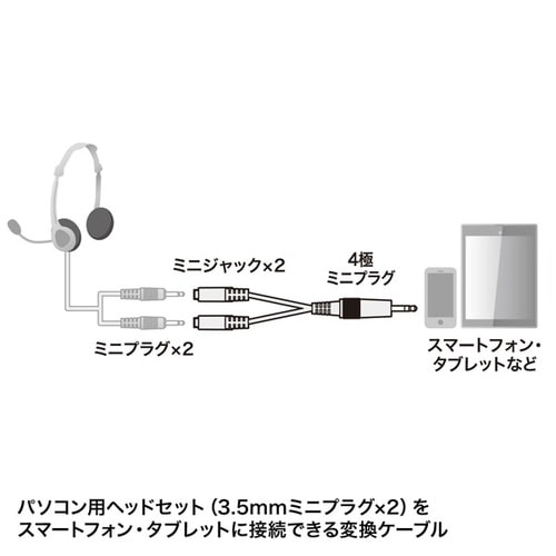 ヘッドホン+マイク用変換アダプタケーブル