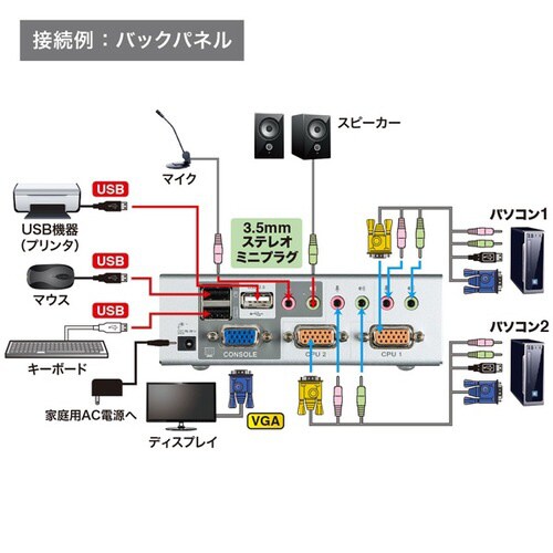 USB・PS/2コンソール両対応パソコン自動切替器