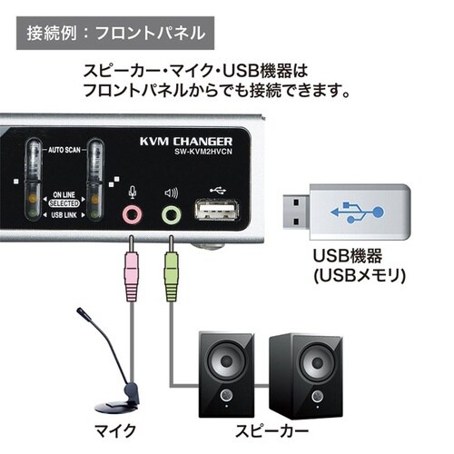 USB・PS/2コンソール両対応パソコン自動切替器