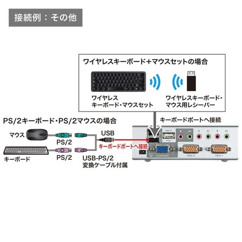 USB・PS/2コンソール両対応パソコン自動切替器