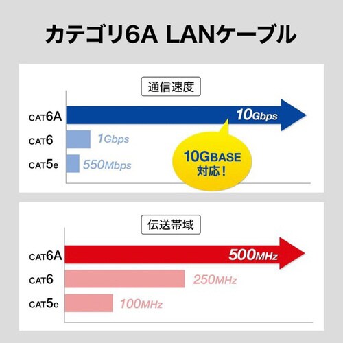 カテゴリ6A屋外用LANケーブル