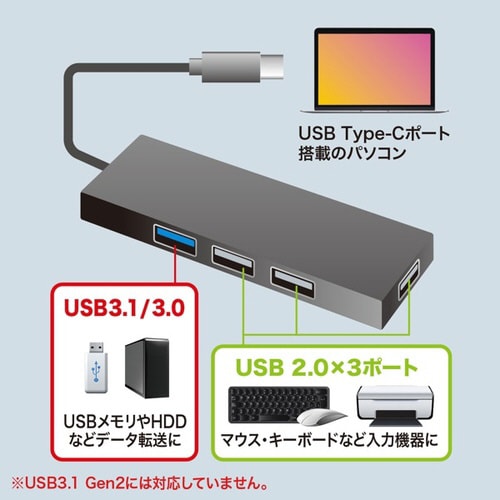 USB Type C コンボハブ(4ポート)