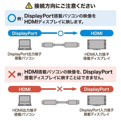 DisplayPort−HDMI変換ケーブル