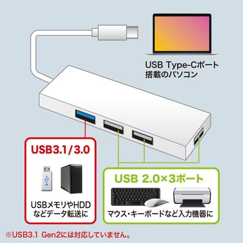 USB Type C コンボハブ(4ポート)