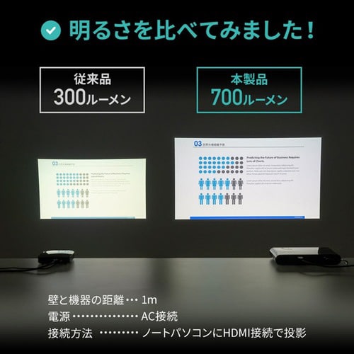 モバイルプロジェクター