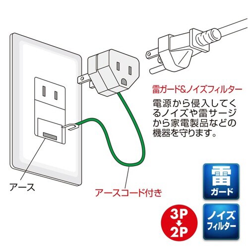 変換アダプタ(ノイズフィルター付)