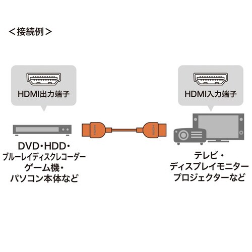 プレミアムHDMIケーブル(スーパースリムタイプ)