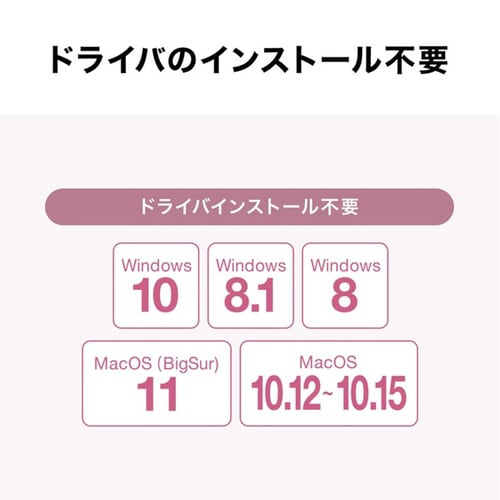 USB3.2 TypeC−LAN変換アダプタ