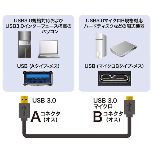 USB3.0マイクロケーブル(A−MicroB)