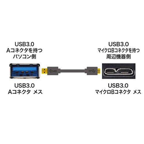 USB3.0マイクロケーブル(A−MicroB)