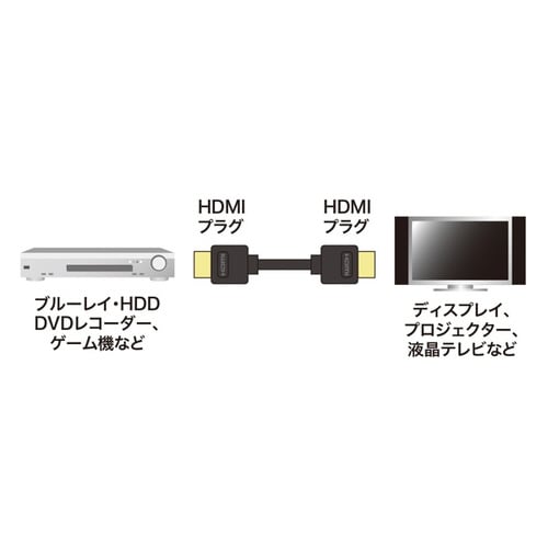 イーサネット対応ハイスピードHDMIケーブル