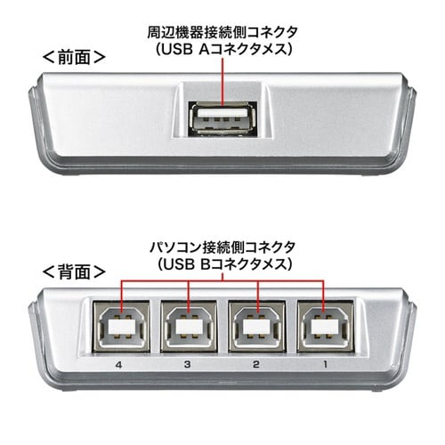USB2.0手動切替器(4回路)