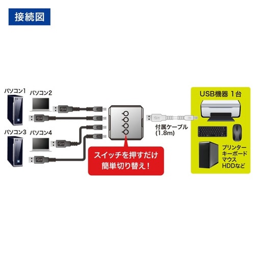 USB2.0手動切替器(4回路)