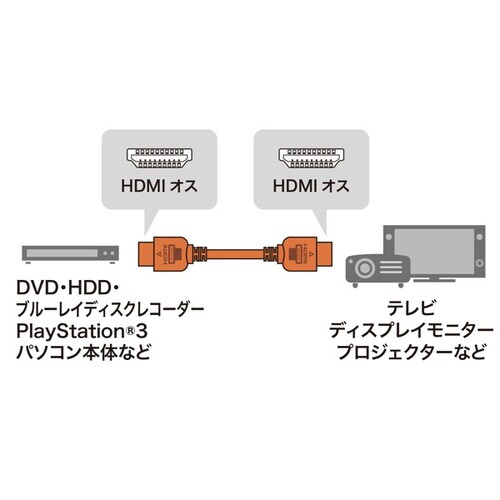 HDMIケーブル