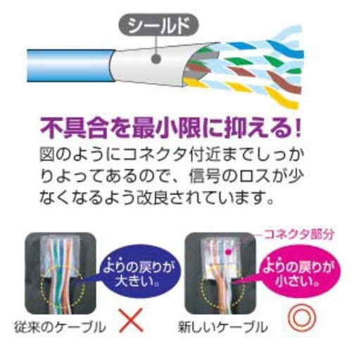 STPエンハンスドカテゴリ5ケーブル