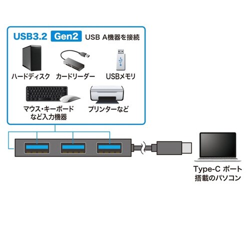 USB3.1 Gen2対応 Type−Cハブ