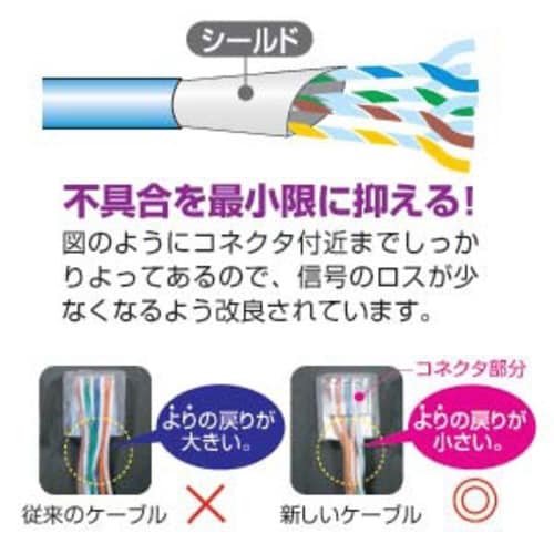 STPエンハンスドカテゴリ5ケーブル