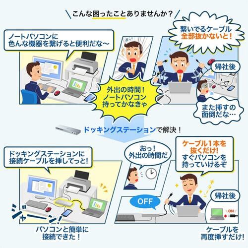 USB Type−C専用ドッキングステーション