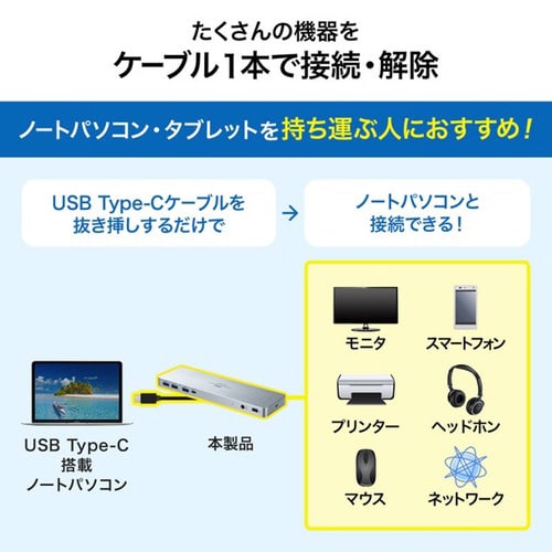 USB Type−C専用ドッキングステーション