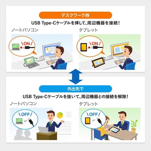 USB Type−C専用ドッキングステーション