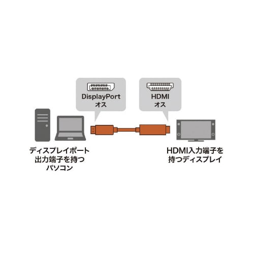 DisplayPort−HDMI変換ケーブル 2m