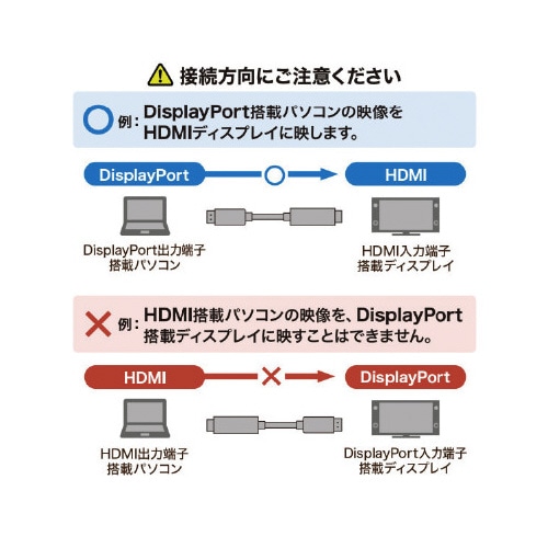 DisplayPort−HDMI変換ケーブル 2m