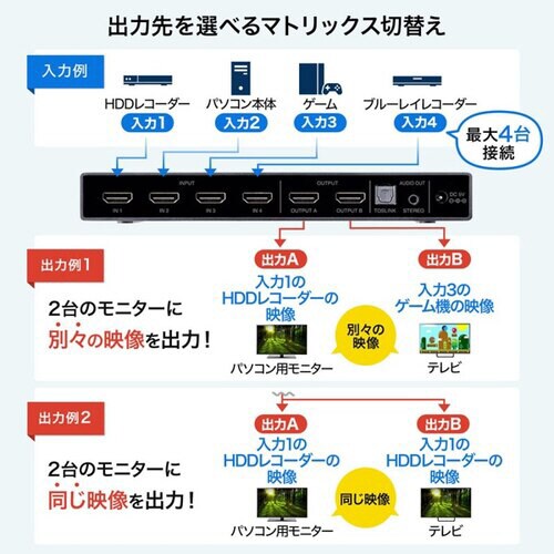 4K・HDR・光デジタル出力付き