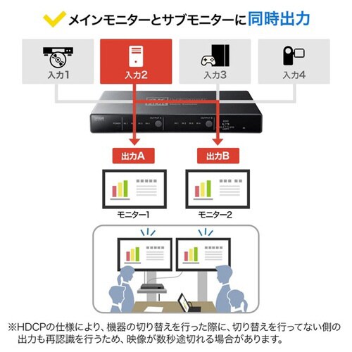 4K・HDR・光デジタル出力付き