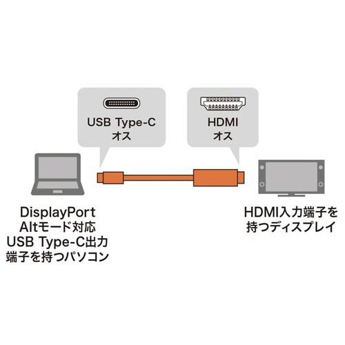TypeC−HDMI変換ケーブル 1m