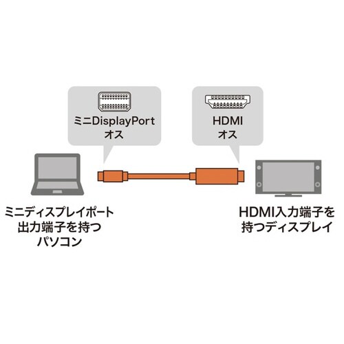 ミニDisplayPort−HDMI変換ケーブル