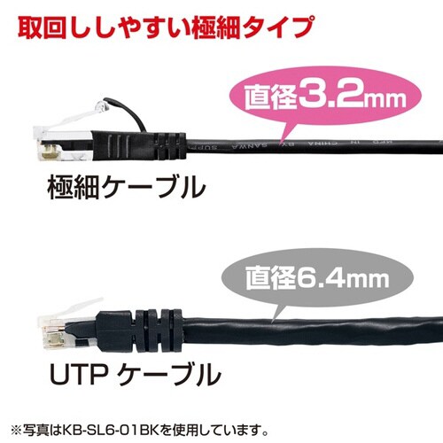 カテゴリ6準拠極細LANケーブル