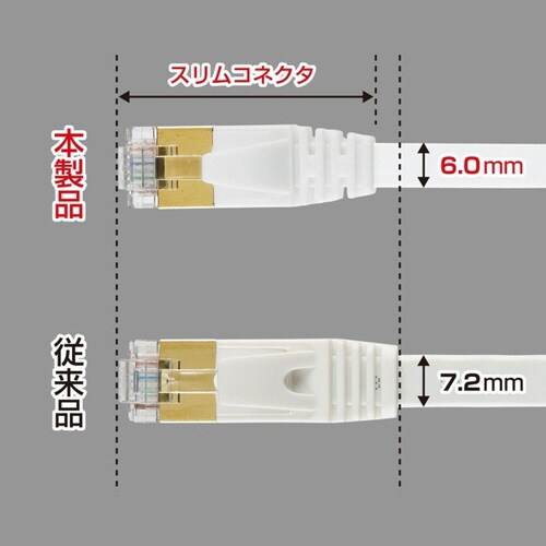 CAT7ウルトラフラットLANケーブル