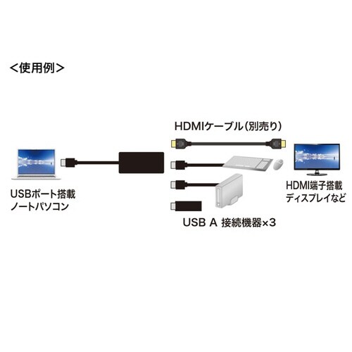 HDMIポート搭載 USB3.2Gen1 3ポート