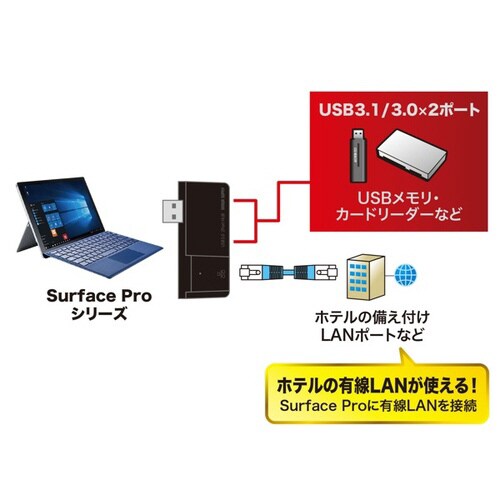 Surface Pro用 USB3.2Gen1ハブ