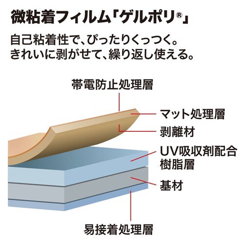 カラーレーザー用透明フィルムラベル