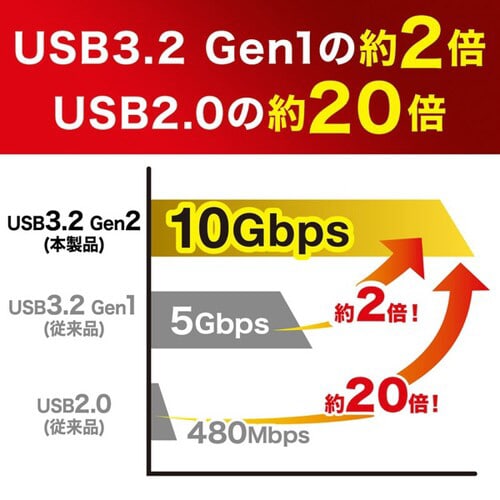 M.2 PCIe/NVMe SSDケース