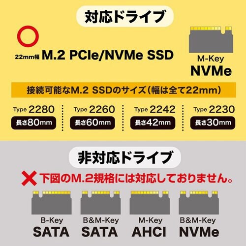 M.2 PCIe/NVMe SSDケース